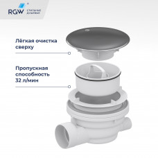 Сифон для душевых поддонов RGW Velplex QYD-01 хром