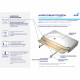 Душевой поддон квадратный RGW LUX/TN 800x800 Душевой поддон квадратный RGW LUX/TN 800x800