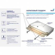 Душевой поддон прямоугольный RGW STYLE Ø 90 мм 800x1400