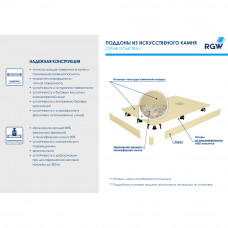 Душевой поддон прямоугольный RGW ST-Be  800x1000