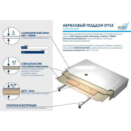 Душевой поддон квадратный RGW STYLE 1000x1000 Душевой поддон квадратный RGW STYLE 1000x1000